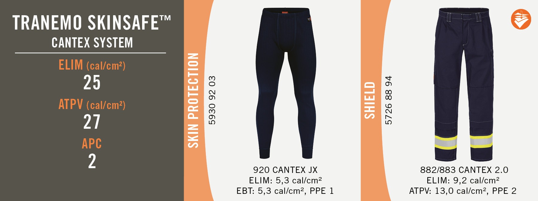 Tranemo Skinsafe - Cantex System