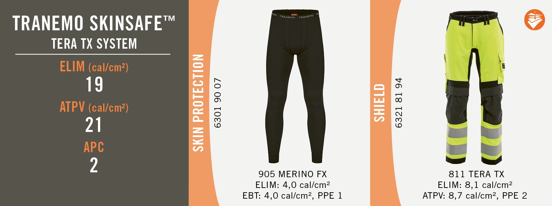 Tranemo Skinsafe - Tera TX System