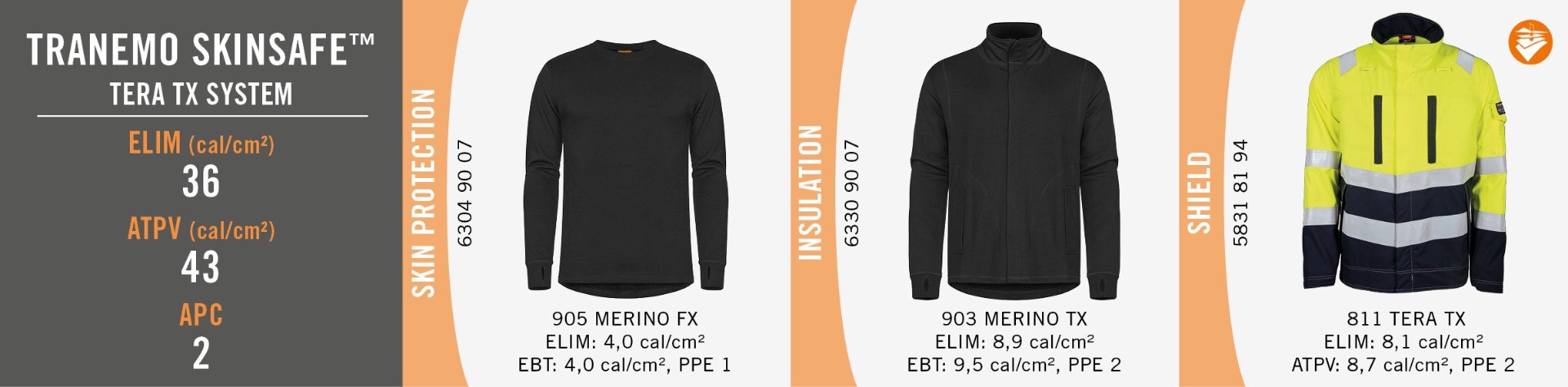 Skinsafe_TeraTX_905-903-811_6304-6330-5831