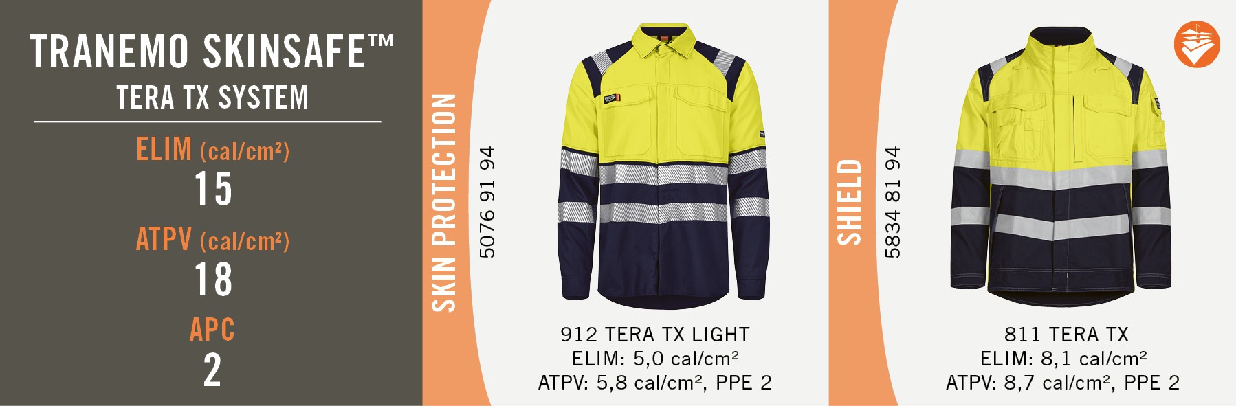 Tranemo Skinsafe - Tera TX system